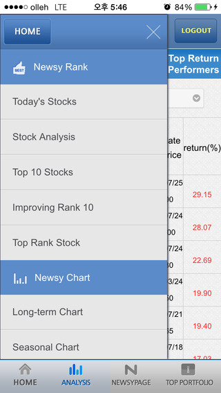 Newsystock- Quantitative Stock Rating System