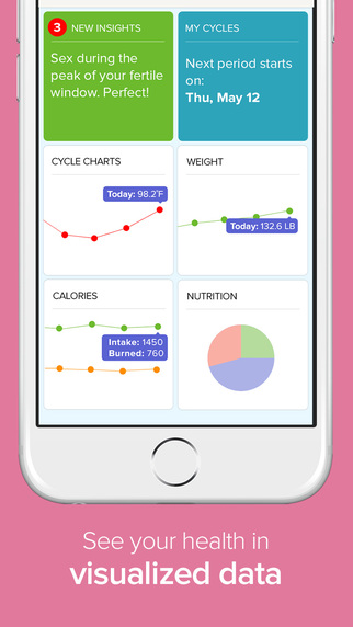 【免費健康App】Glow - Ovulation Calculator & Fertility Tracker-APP點子