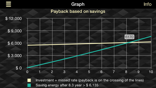 【免費生產應用App】Solar ROI-APP點子