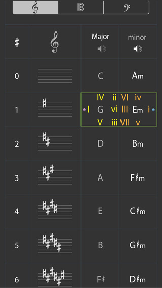 【免費教育App】Circle of 5ths, 3rd Edition-APP點子