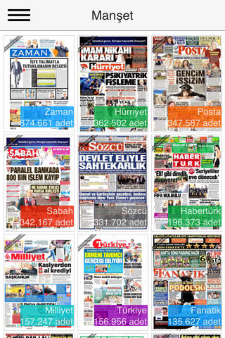 Manşet - Türkiye'den ve dünyadan günlük gazetelerin ilk sayfaları ve Türkiye tiraj raporu screenshot 3
