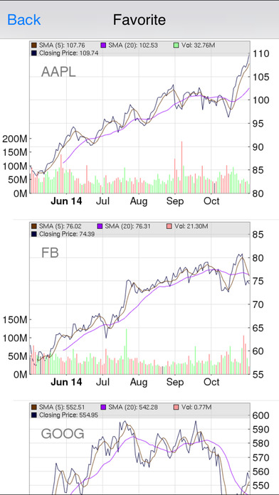 Stock Market Analyst Rating : Pro Analyst Ratings With Real Time Quote ...