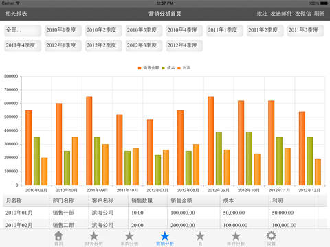 免費下載商業APP|U9商业分析(for iPad) app開箱文|APP開箱王
