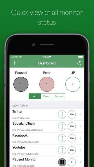 【免費工具App】UptimeMonitor - UptimeRobot Monitor-APP點子