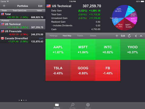 【免費財經App】Portfolio Trader-APP點子