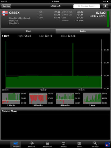 Aksjehandel - for iPad screenshot 3