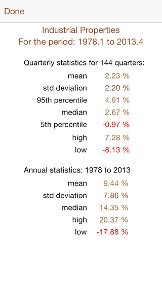 【免費財經App】NCREIF Property Index-APP點子