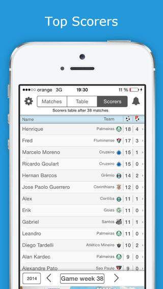 【免費運動App】Campeonato Brasileiro Série A - Premium Version - Brazil Football League - Check fixtures, results, standings, scorers and videos in a single screen-APP點子