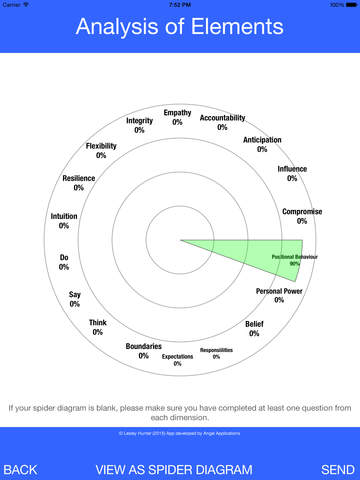 【免費教育App】Effective Leader Scorecard-APP點子