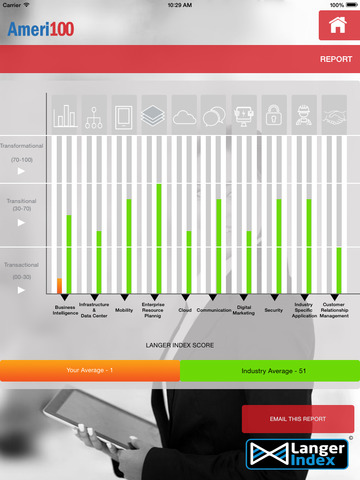 【免費商業App】Langer Index-APP點子