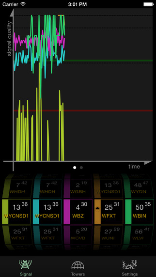 【免費工具App】Signal GH-APP點子