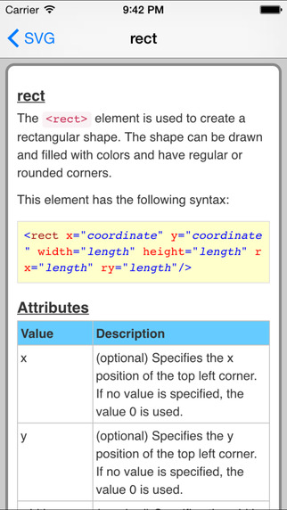 免費下載書籍APP|SVG Pro Quick Guide app開箱文|APP開箱王