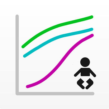 Preterm Growth Chart LOGO-APP點子