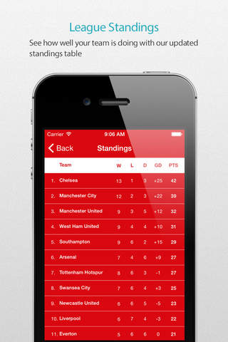 Southampton Football Alarm — News, live commentary, standings and more for your team! screenshot 4