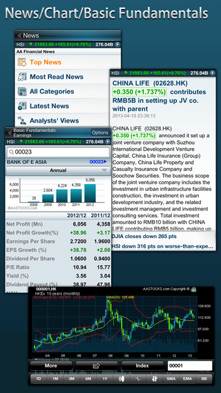 【免費財經App】Market+ Mobile (Free HK Stocks)-APP點子