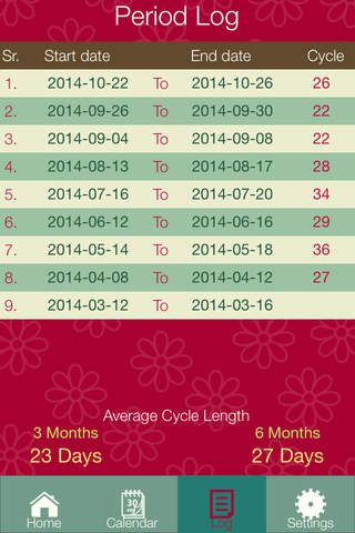 Fertility Diary 2016 - Ovulation & Period Tracker with Pregnancy & Baby Gender Prediction screenshot 4