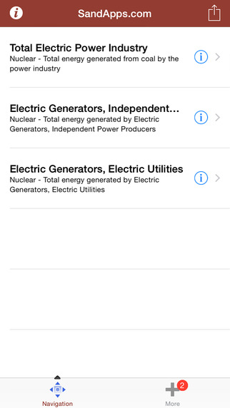 【免費書籍App】Nuclear Power Generation Researcher-APP點子