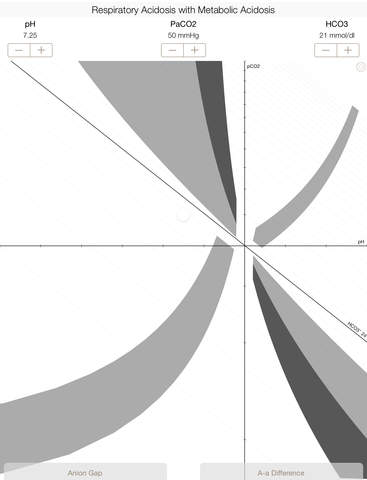 【免費醫療App】Blood pH - Acid Base Disturbance Calculator-APP點子