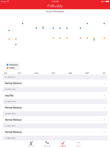 免費下載健康APP|FitBuddy Gym Tracker - Workout Journal and Exercise Log. The Simple Fitness Tracker app開箱文|APP開箱王