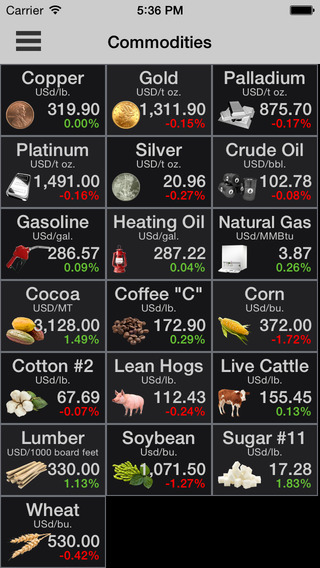 COMMODITIES PRO: Commodity Quotes Charts and News