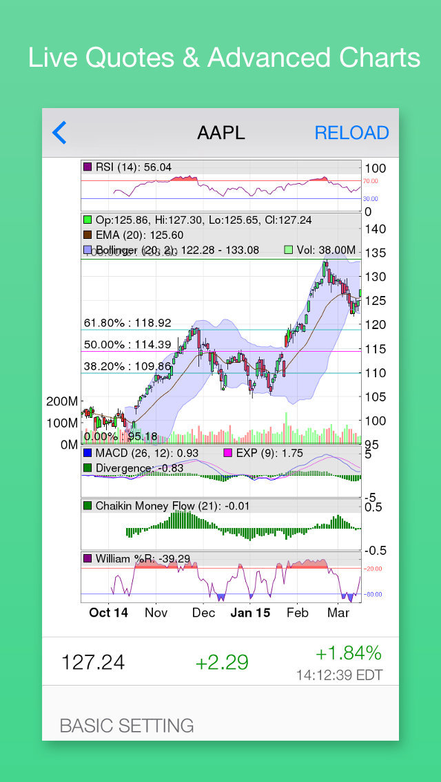 Stock options watchlist