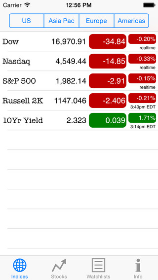 Real-Time Stocks