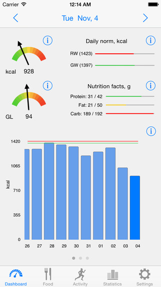 【免費健康App】Noco Calories-APP點子