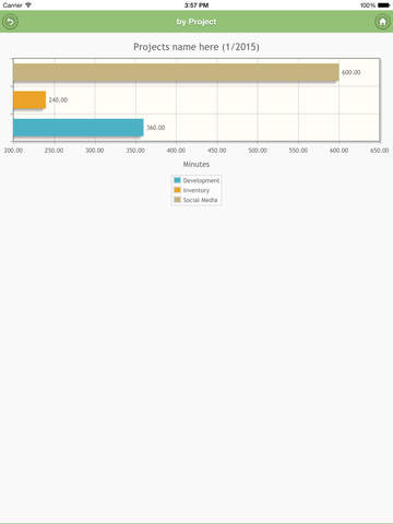 【免費生產應用App】HProjectTracker-APP點子