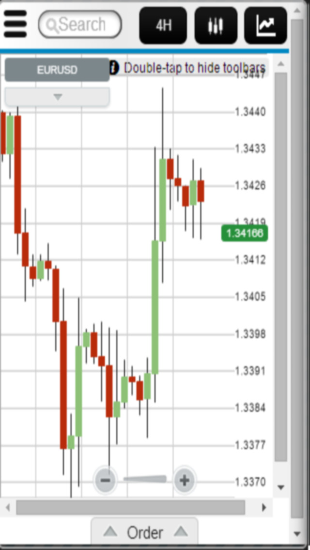 Cwm forex investment