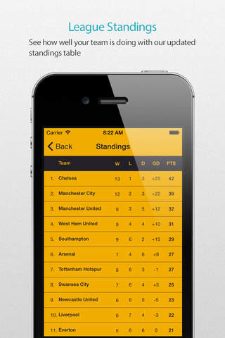 Hull Football Alarm Pro — News, live commentary, standings and more for your team! screenshot 4