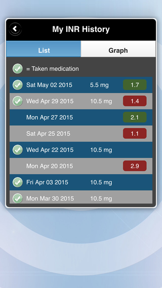 【免費醫療App】My INR +-APP點子