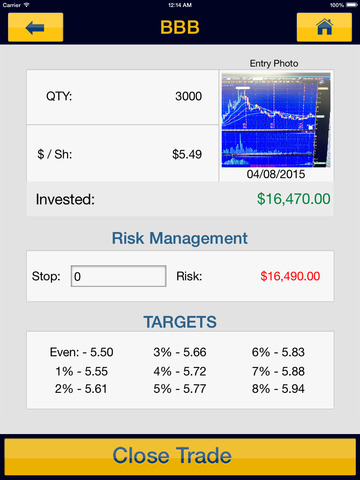 【免費財經App】Stock Wiz Pro: Trade Diary-APP點子