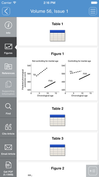 【免費教育App】Journal of Child Psychology and Psychiatry-APP點子