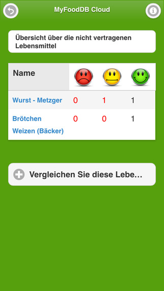 【免費生活App】MyFoodDB Symptome - Ernährungstagebuch für Menschen mit Nahrungsmittelunverträglichkeiten-APP點子