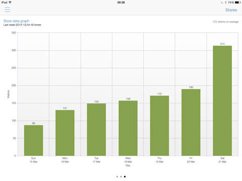 【免費生產應用App】Cross Point Analytics-APP點子