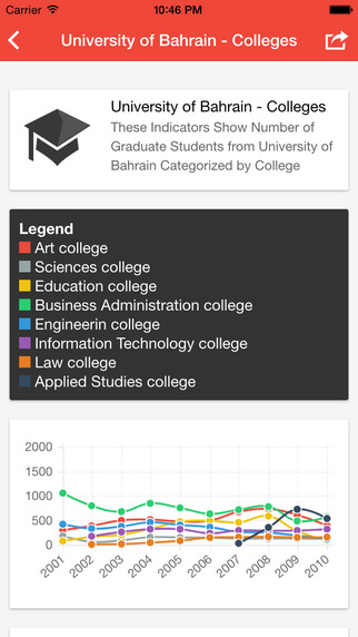 免費下載書籍APP|BahrainStats app開箱文|APP開箱王