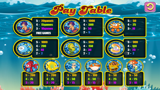 【免費遊戲App】All Mermaids Lucky Slot Machines Casino HD - Play Vacation House of Slots Fun Games Free-APP點子