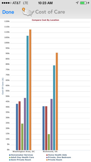 【免費商業App】Genworth Cost of Care-APP點子