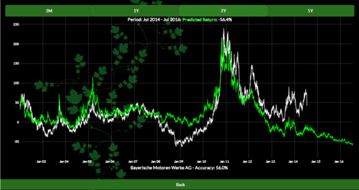 【免費財經App】Tealeaf Stocks Prediction-APP點子