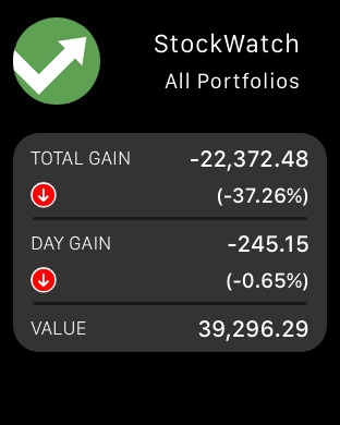 【免費財經App】StockWatch - Portfolio Tracking and Stock Market Quotes-APP點子