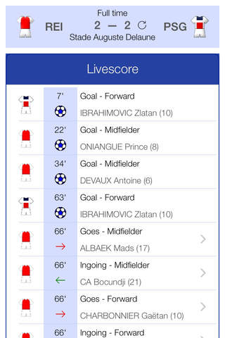 French Football League 1 2014-2015 Top Events screenshot 4