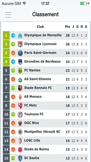 【免費新聞App】Football Ligue 1-APP點子