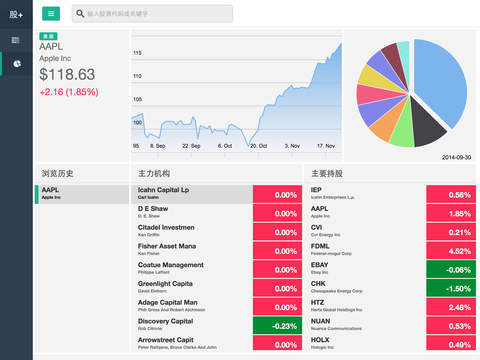 股票投资组合 for iPad下载_股票投资组合 for i