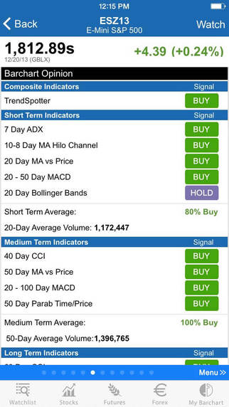 【免費財經App】Barchart Stocks, Futures and Forex-APP點子