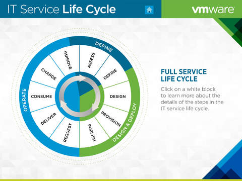 【免費商業App】IT Service Life Cycle-APP點子