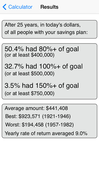 【免費財經App】Retirement Savings Calculator Lite-APP點子