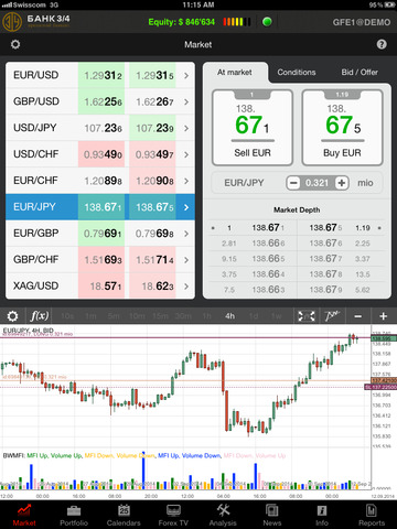 【免費財經App】BANK 3/4 Forex HD-APP點子