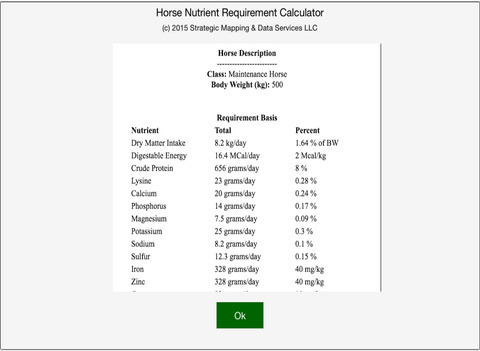 Horse Nutrient Requirement Calculator