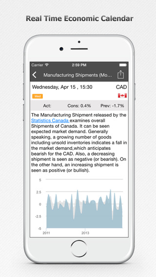 Forex news app