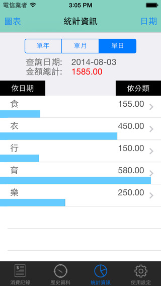 【免費財經App】消費記錄-APP點子